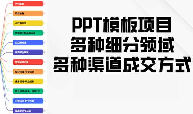 PPT模板项目，多种细分领域，多种渠道成交方式，实操教学-创业项目网